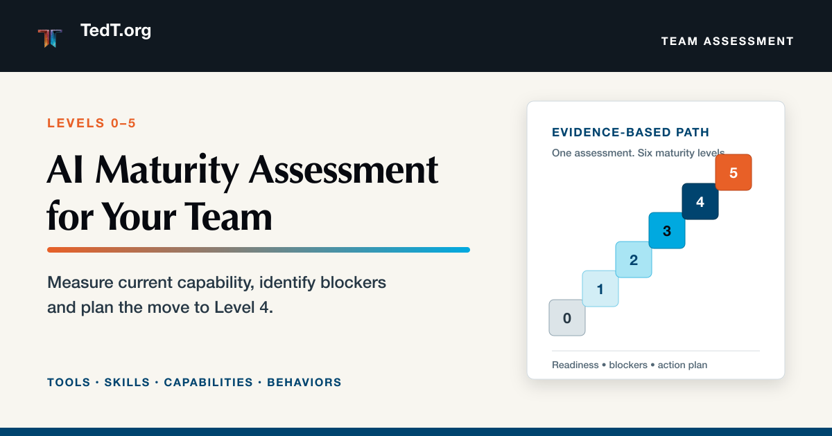 AI Maturity Assessment for Your Team from TedT.org, with a six-step path representing Levels 0 through 5 and guidance to measure capability, identify blockers and plan the move to Level 4.