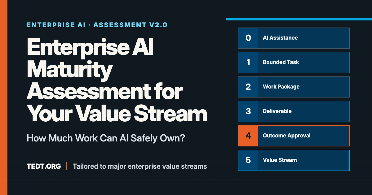 Enterprise AI Maturity Assessment from TedT.org with a six-step path for Levels 0 through 5 and guidance tailored to a selected value stream.