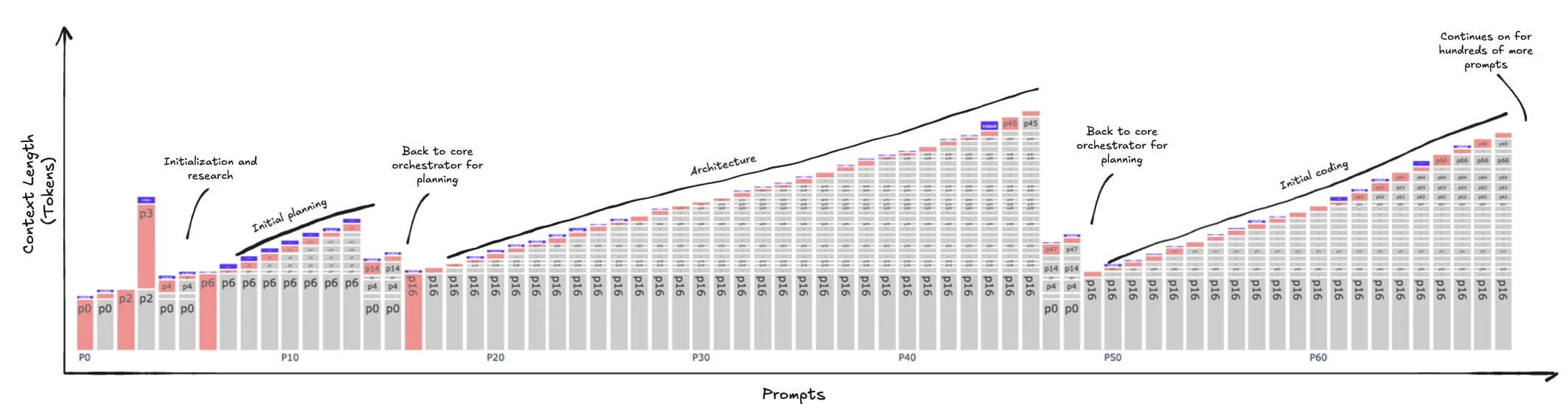 Context window compaction diagram
