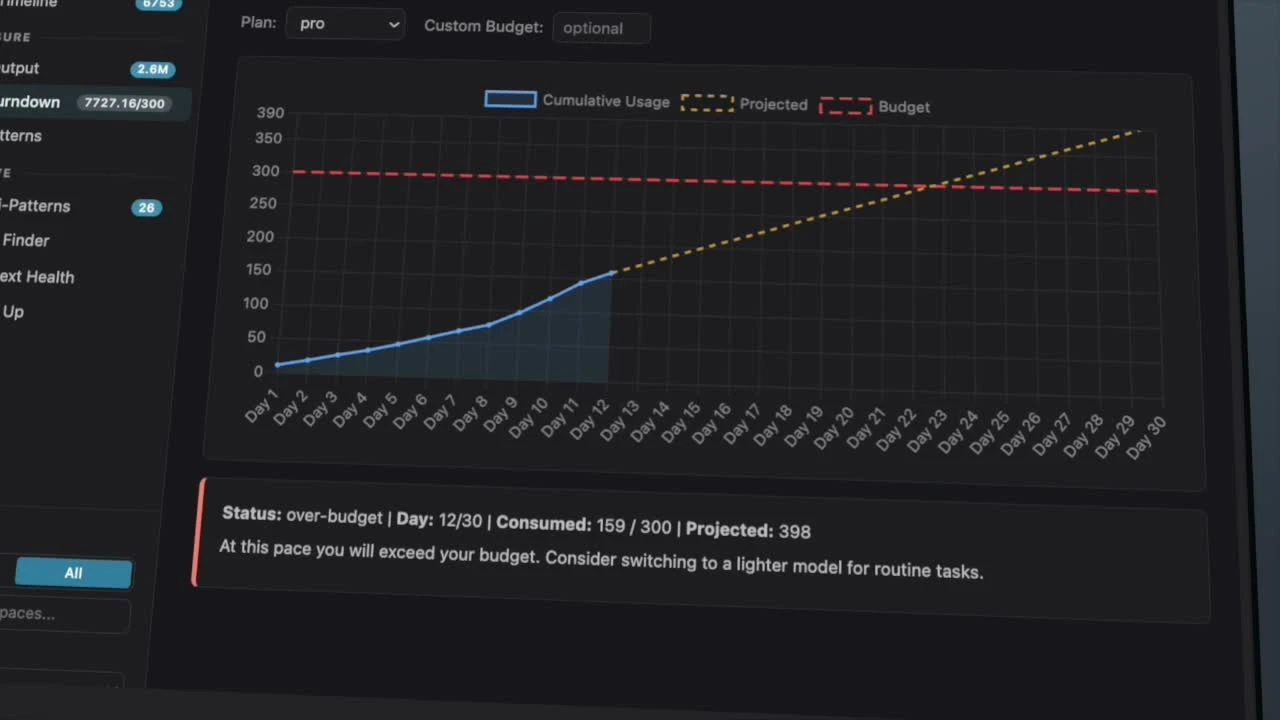 A laptop screen showing AI Engineer Coach's burndown chart and budget projection inside VS Code.