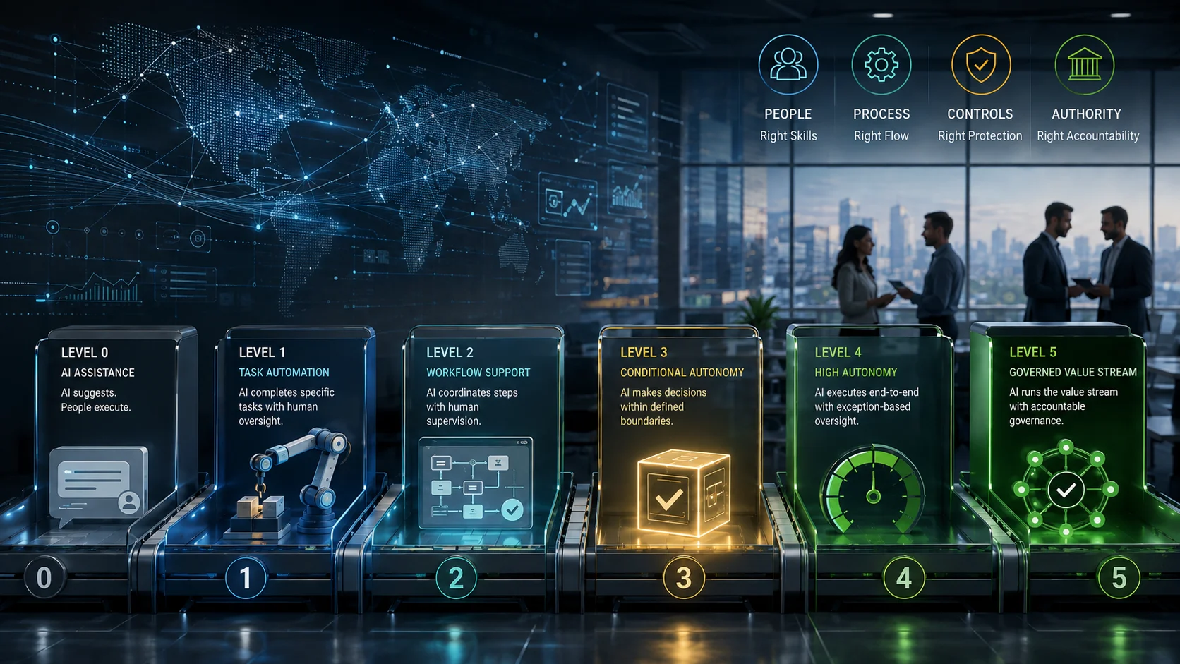 Six illuminated AI maturity stations progress from Level 0 assistance to Level 5 governed value streams, supported by people, process, controls, and authority.