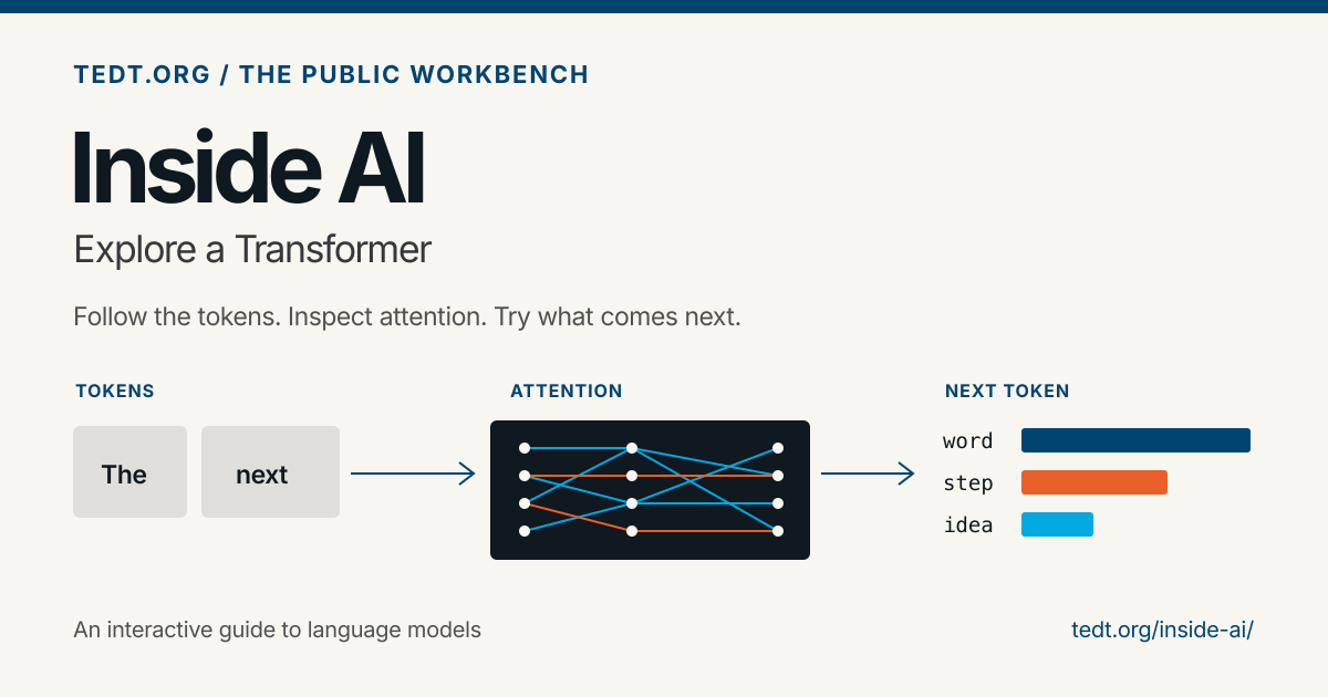 Inside AI, an interactive guide to tokens, attention, and the next word.